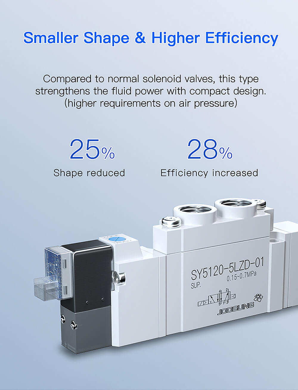 52 way ac 220v ac110v dc12v 24v pneumatic air solenoid valve2 52 way ac 220v ac110v dc12v 24v pneumatic air solenoid valve2