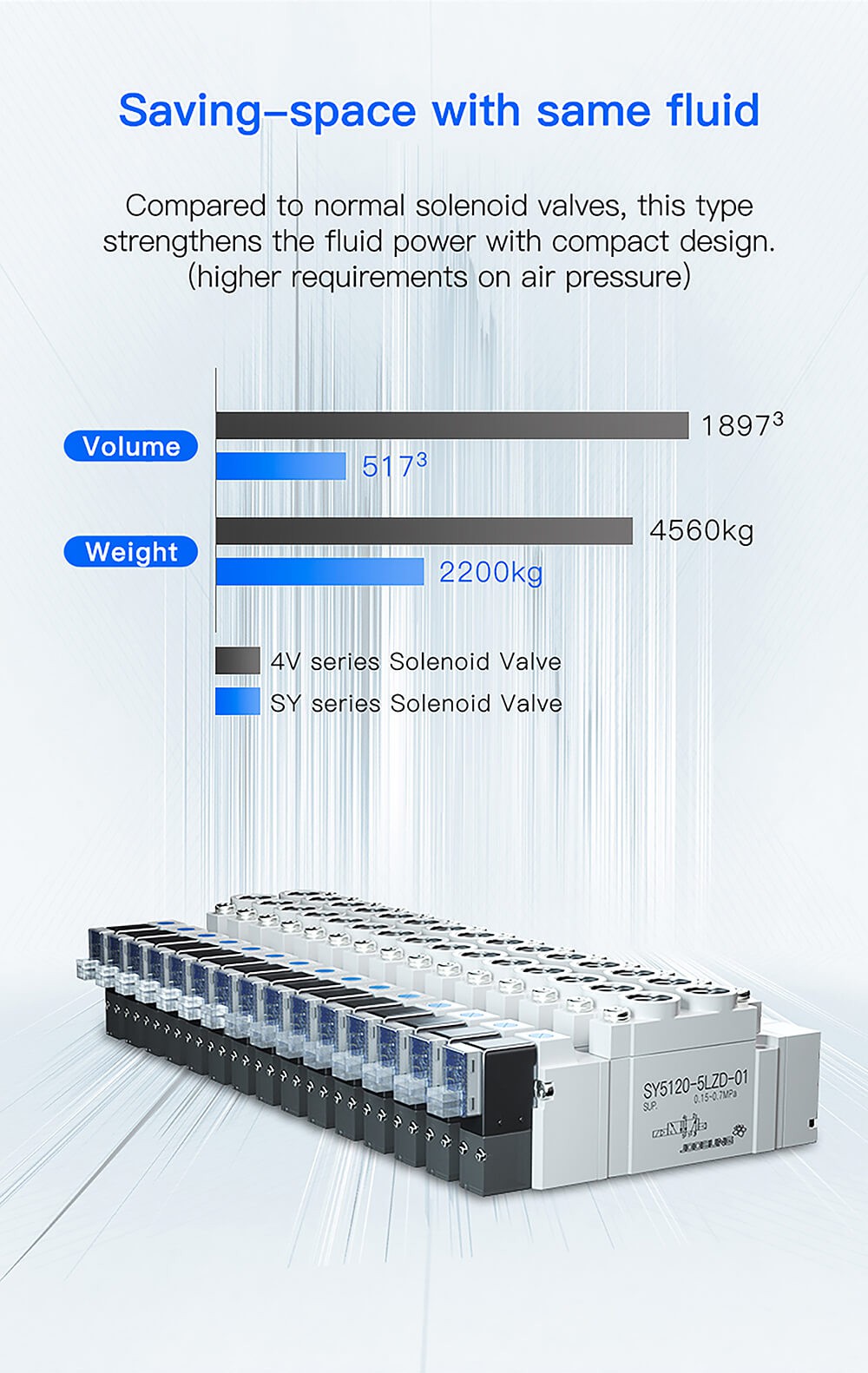 pneumatic electric solenoid valve3 pneumatic electric solenoid valve3
