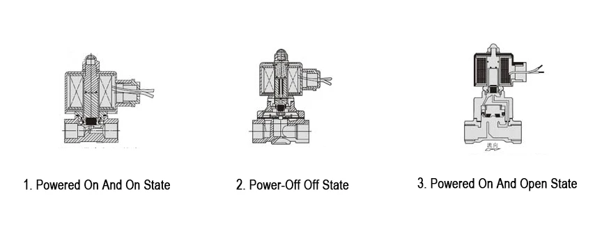 What is a normally open solenoid valve What is a normally open solenoid valve
